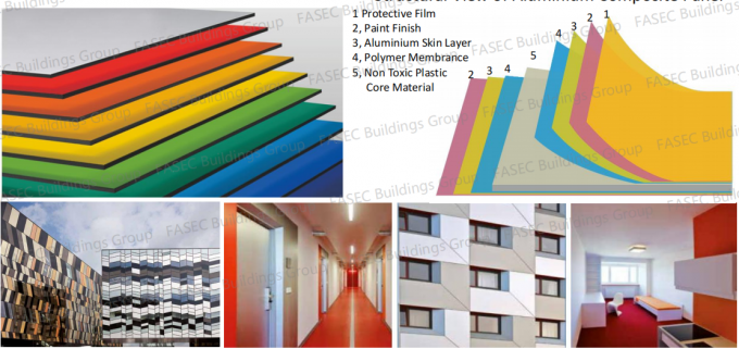3200mm Aluminum Metal Cladding for Long Length and High Tensile Strength