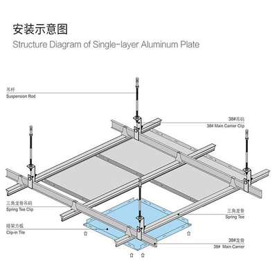 Customization Decorative Ceiling Mesh Sheet For Powder Coated Expanded Metal Mesh