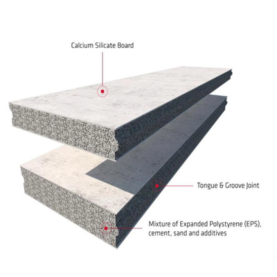 Fireproof Lightweight Concrete Panels Insulated EPS Cement Partition Wall Panel
