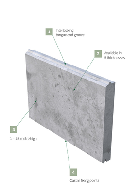 Hotels Guesthouse Lightweight Concrete Board With Heat Preservation Waterproof