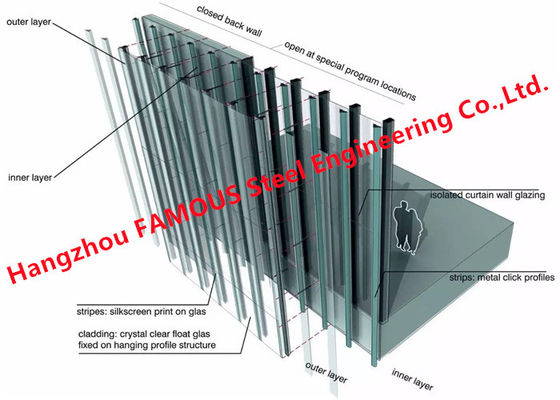 Heat Insulation Soundproof 3mm Double Glass Curtain Wall Skin Ventilated