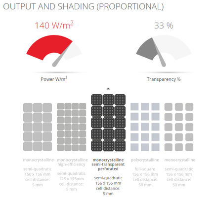 Roofing BIPV Building Integrated Photovoltaics 6063 T5 Anodized