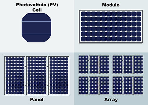 Roofing BIPV Building Integrated Photovoltaics 6063 T5 Anodized