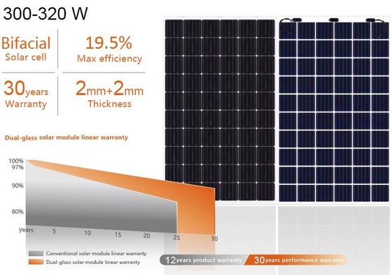Bifacial Double Glass BIPV Building Integrated Photovoltaics ISO 9001